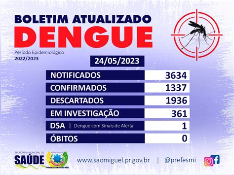 dengue 2023 brasil